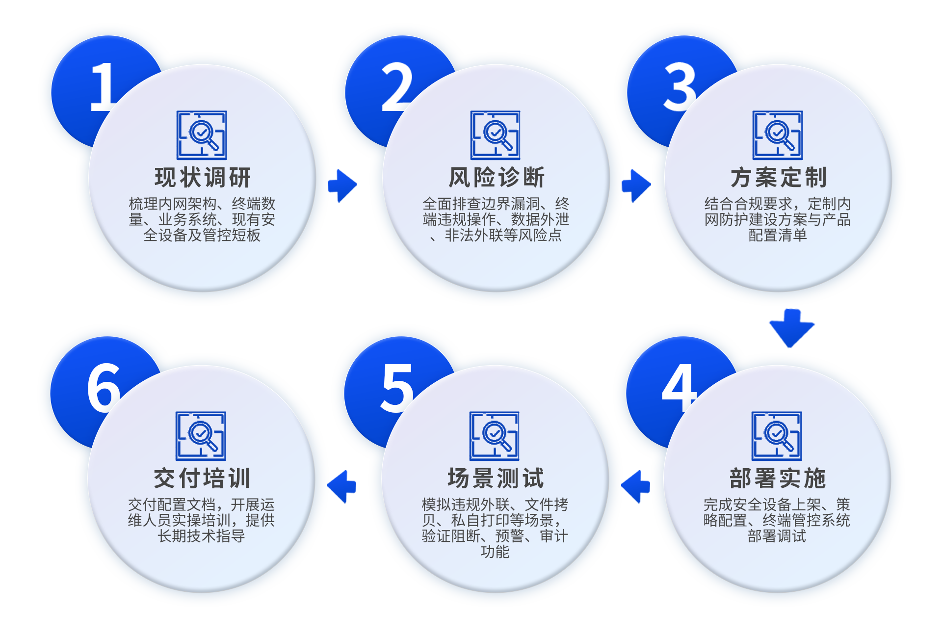透明内网建设.png
