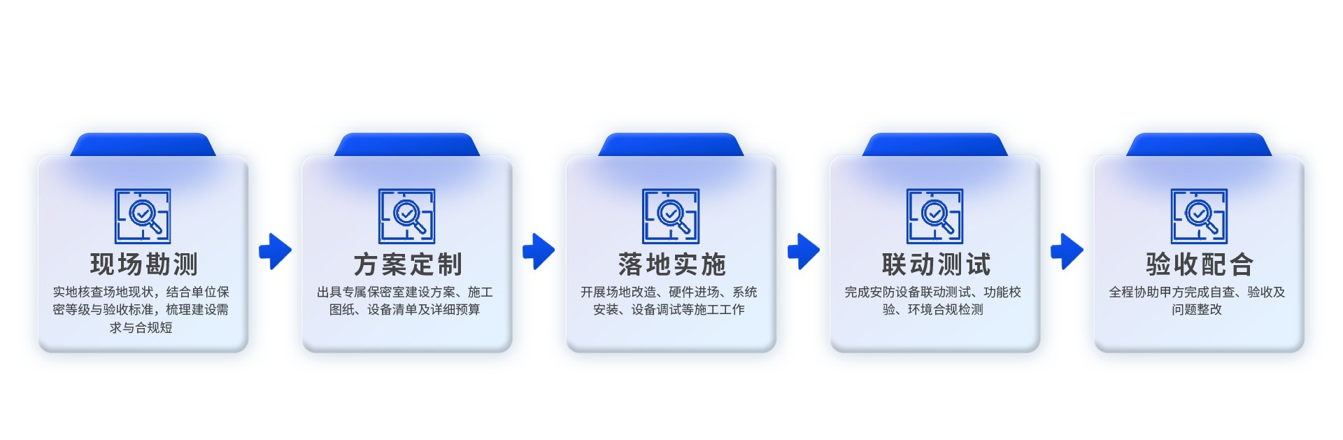 保密室建设.png